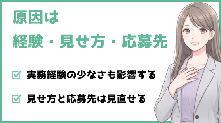 経理未経験で採用されない原因は「経験・見せ方・応募先」。見せ方と応募先は見直せる