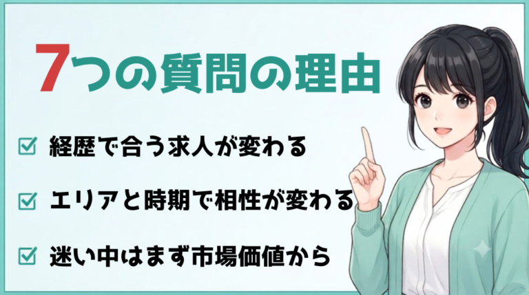 診断に使う経歴・地域・転職時期の3要素