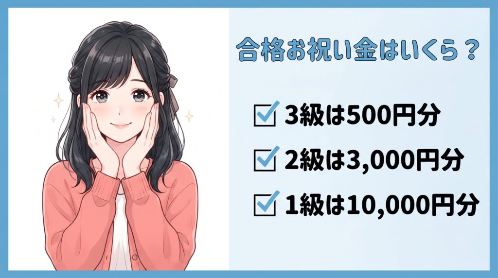 スタディング簿記のクーポン・割引まとめ|合格お祝い金はいくら?
