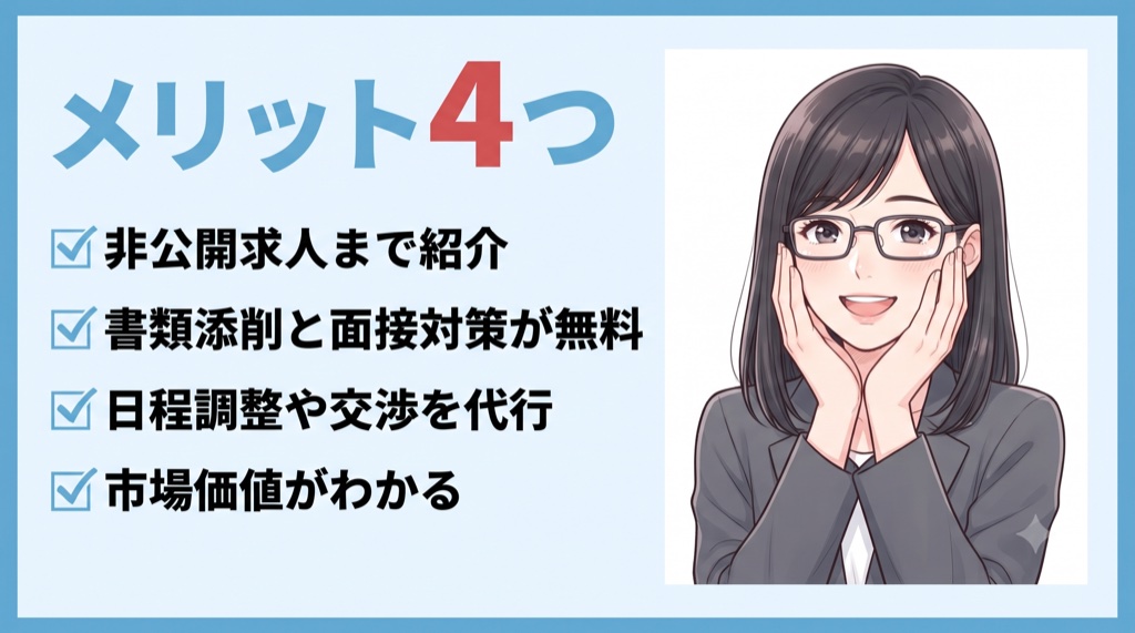 転職エージェントを使うメリット4つ（非公開求人・書類添削と面接対策・代行・市場価値）を紹介するイラスト