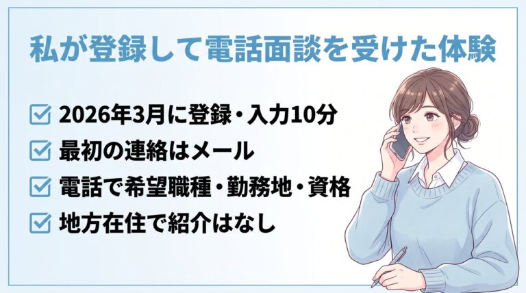 ヒュープロに実際に登録して電話面談を受けた運営者の体験まとめ（2026年3月登録・入力10分・メール連絡・地方在住で紹介なし）
