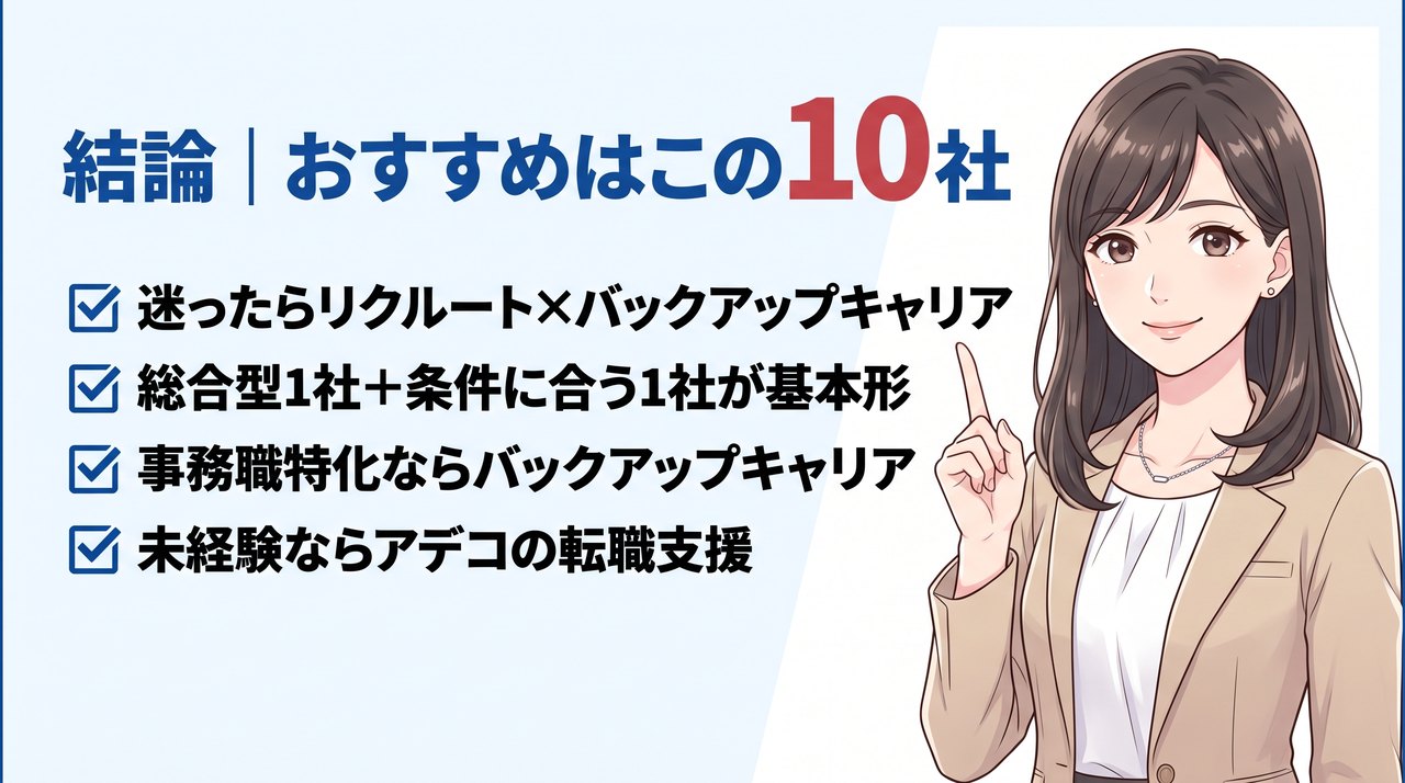 事務職におすすめの転職エージェント10社の結論。迷ったらリクルート×バックアップキャリア、総合型1社＋条件に合う1社、未経験ならアデコ