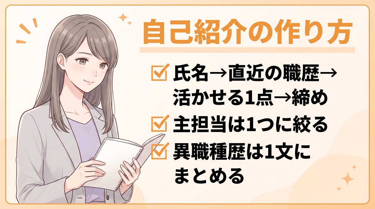 転職面接の自己紹介の作り方:氏名から直近の職歴、事務で活かせる1点、締めの順で、主担当は1つに絞り異職種歴は1文にまとめる