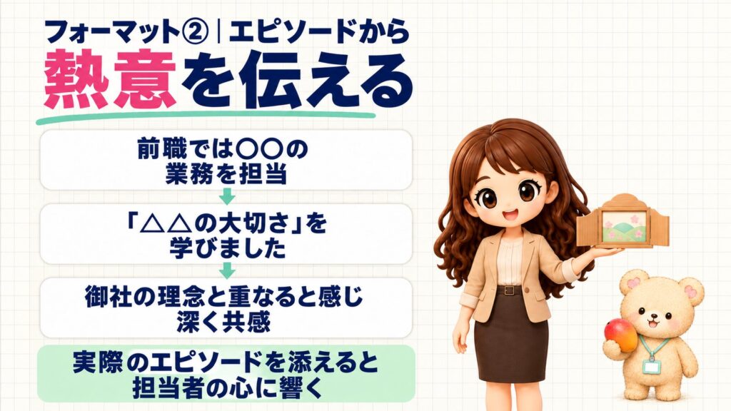 履歴書の志望動機の書き方フォーマット②エピソードから熱意を伝える。前職では〇〇の業務を担当→「△△の大切さ」を学びました→御社の理念と重なると感じ深く共感の流れ。紙芝居の舞台を持つかなたんと、マンゴーを持つくまきちのイラスト
