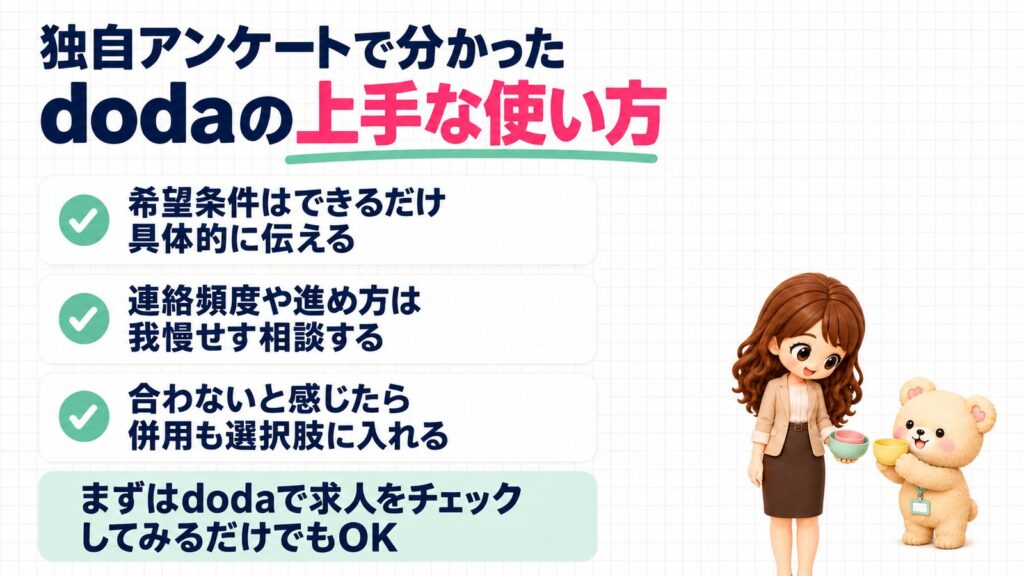 独自アンケートで分かった、dodaの上手な使い方。希望条件はできるだけ具体的に伝える、連絡頻度や進め方は我慢せず相談する、合わないと感じたら併用も選択肢に入れる。まずはdodaで求人をチェックしてみるだけでもOK。重ねたカップをくまきちへ差し出すかなたんと、最後の小さなカップを渡すくまきちのイラスト。