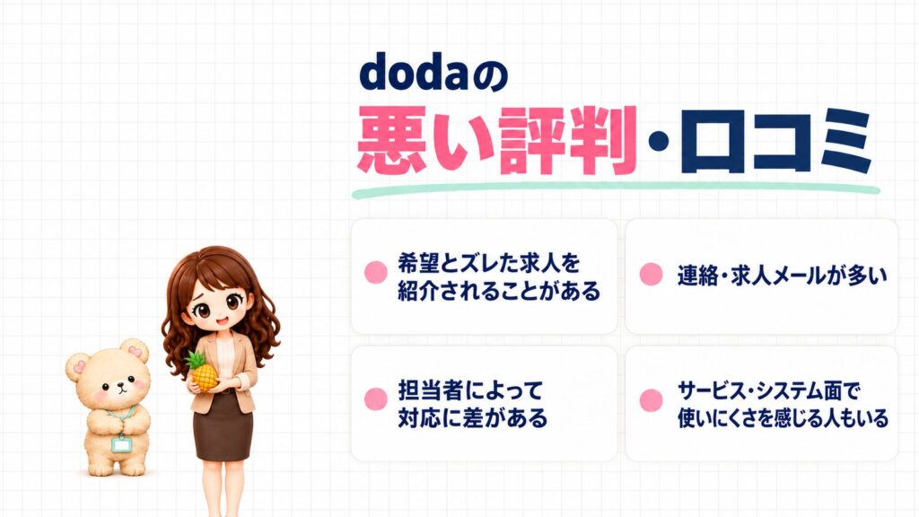 dodaの悪い評判・口コミ。希望とズレた求人を紹介されることがある、連絡・求人メールが多い、担当者によって対応に差がある、サービス・システム面で使いにくさを感じる人もいる。パイナップルを両手で持つかなたんと、腕を組んで考えるくまきちのイラスト。