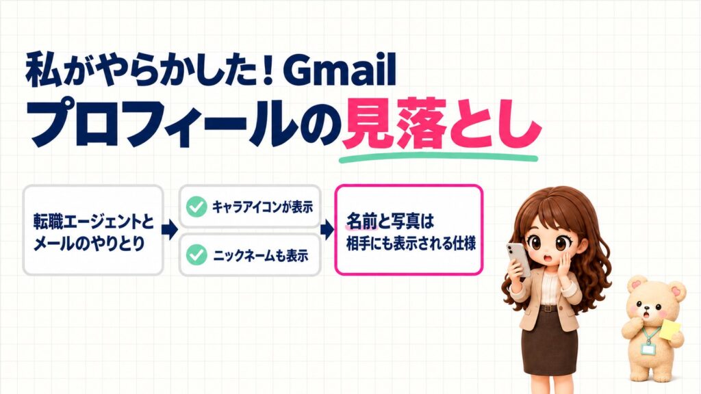 Gmailプロフィールの見落としを図解した画像。転職エージェントとのメールのやりとりで、キャラアイコンとニックネームが表示されていたこと、名前と写真は相手にも表示される仕様であることをまとめ、スマホを見て驚くかなたんとくまきちを添えている。