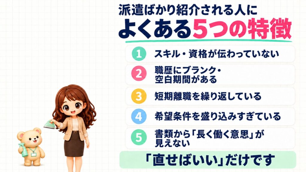 転職エージェントに派遣ばかり紹介される人によくある5つの特徴。①スキル・資格が伝わっていない、②職歴にブランク・空白期間がある、③短期離職を繰り返している、④希望条件を盛り込みすぎている、⑤書類から「長く働く意思」が見えない。「直せばいい」だけです。おもちゃのアイロンを持つかなたんと、霧吹きを構えるくまきちのイラスト。