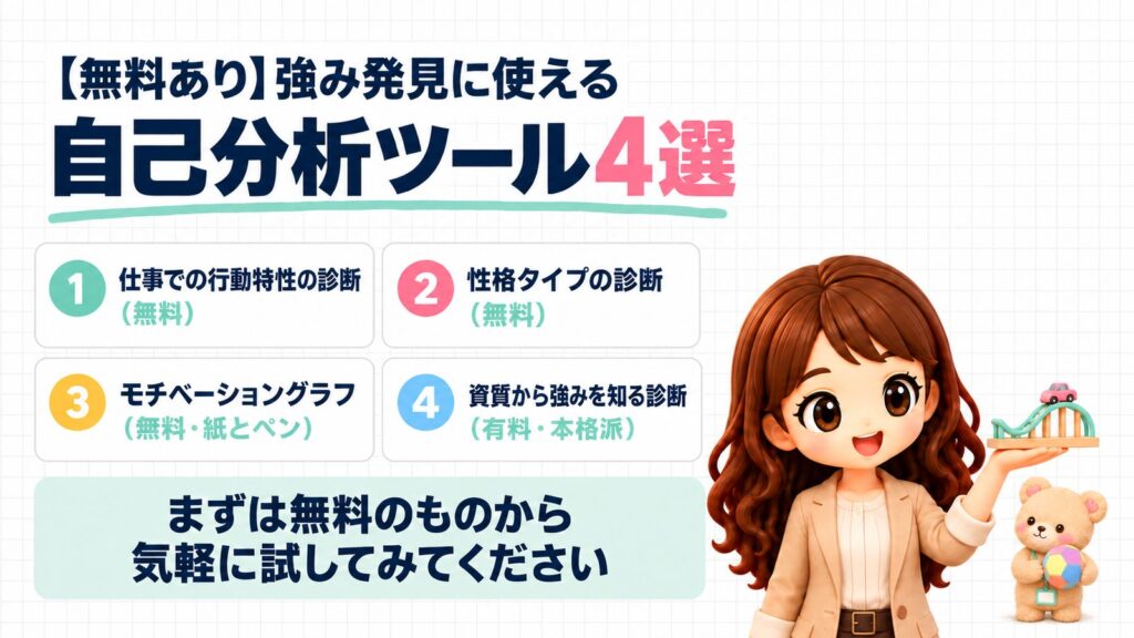 【無料あり】強み発見に使える自己分析ツール4選。①仕事での行動特性の診断(無料)②性格タイプの診断(無料)③モチベーショングラフ(無料・紙とペン)④資質から強みを知る診断(有料・本格派)。まずは無料のものから気軽に試してみてください。おもちゃのジェットコースターを持つかなたんと、色とりどりの多面体のおもちゃを両手で持つくまきちのイラスト
