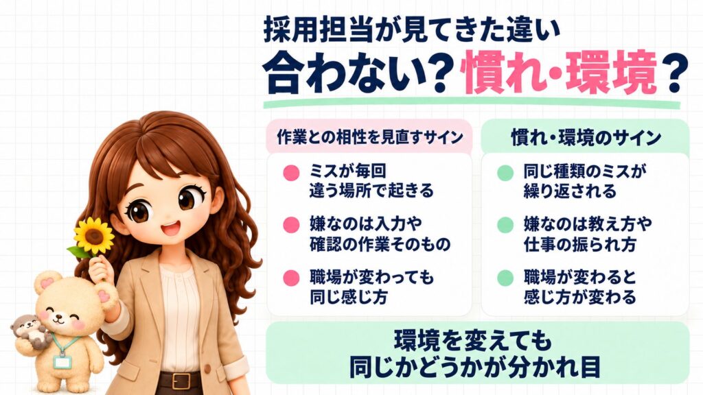 採用担当が見てきた「事務そのものが合わない状態」と「慣れ・環境が原因の状態」の違い。作業との相性を見直すサインは、ミスが毎回違う場所で起きる・嫌なのは入力や確認の作業そのもの・職場が変わっても同じ感じ方。慣れ・環境のサインは、同じ種類のミスが繰り返される・嫌なのは教え方や仕事の振られ方・職場が変わると感じ方が変わる。環境を変えても同じかどうかが分かれ目。ひまわりを持つかなたんと、ラッコのぬいぐるみを持つくまきちのイラスト