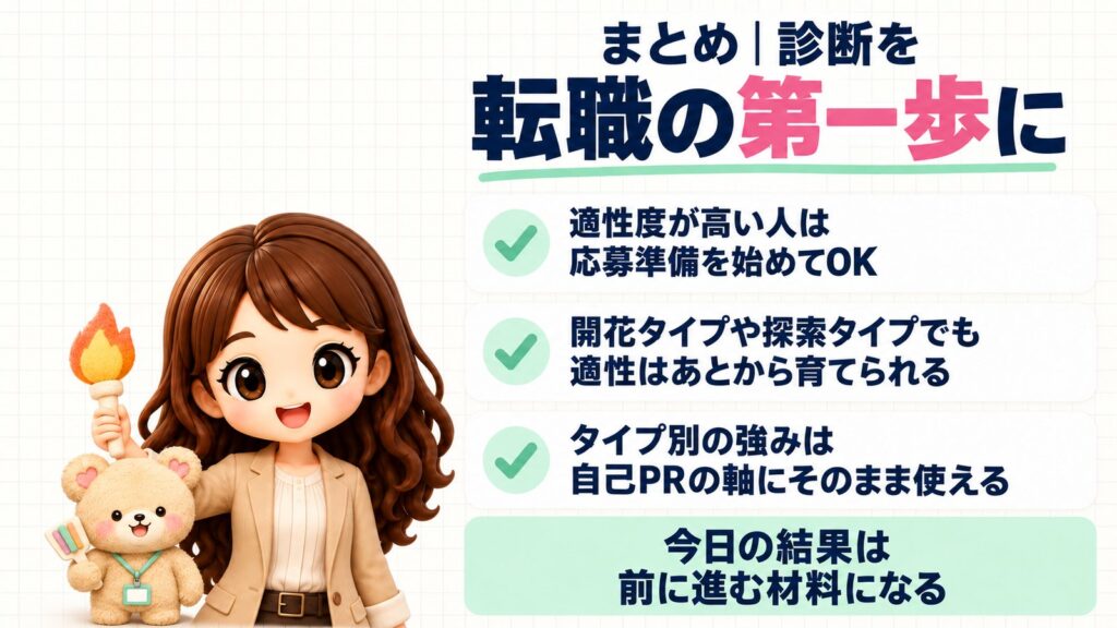 まとめ|事務職に向いてる人 診断を転職の第一歩に。適性度が高い人は応募準備を始めてOK、開花タイプや探索タイプでも適性はあとから育てられる、タイプ別の強みは自己PRの軸にそのまま使える。今日の結果は前に進む材料になる。トーチを持つかなたんと、鳴子を持つくまきちのイラスト