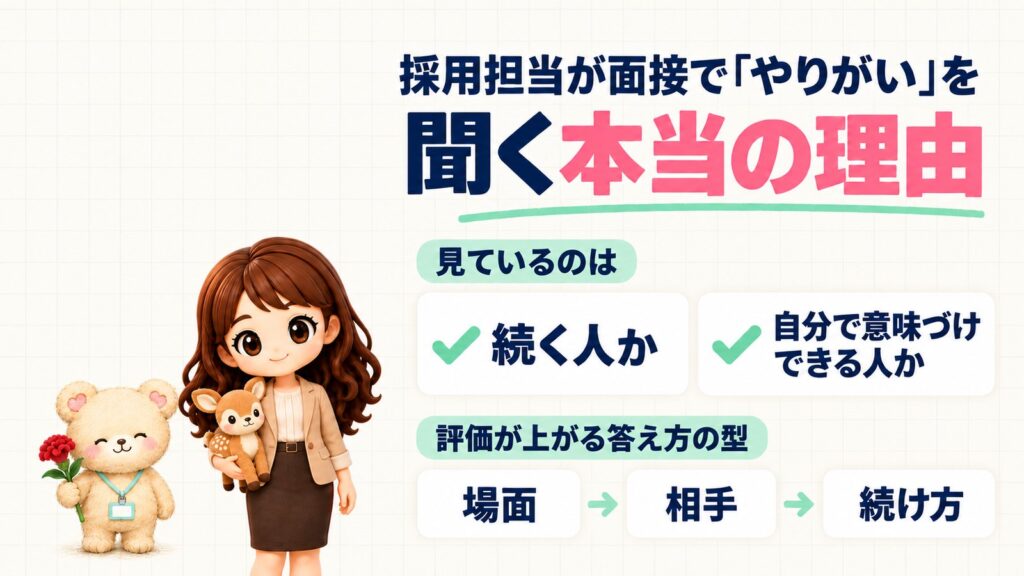 採用担当が面接で「やりがい」を聞く本当の理由。見ているのは続く人か・自分で意味づけできる人か。評価が上がる答え方の型は場面・相手・続け方。子鹿のぬいぐるみをかかえるかなたんと、赤い花を持つくまきちのイラスト