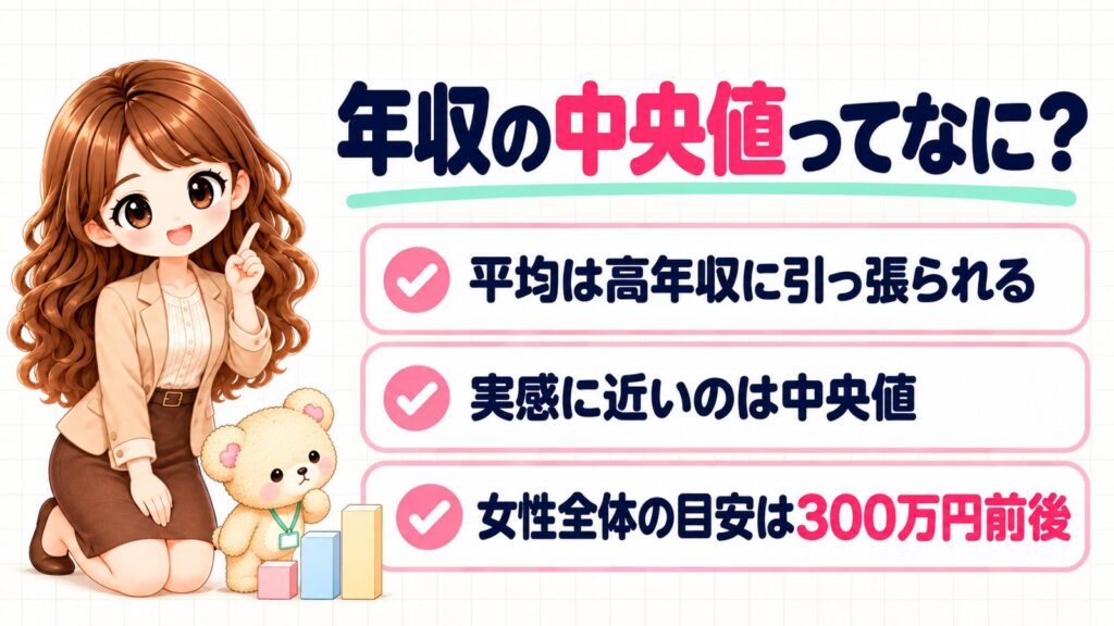 事務職の年収中央値は?女性全体の目安は300万円前後|平均との違いをやさしく解説するイラスト