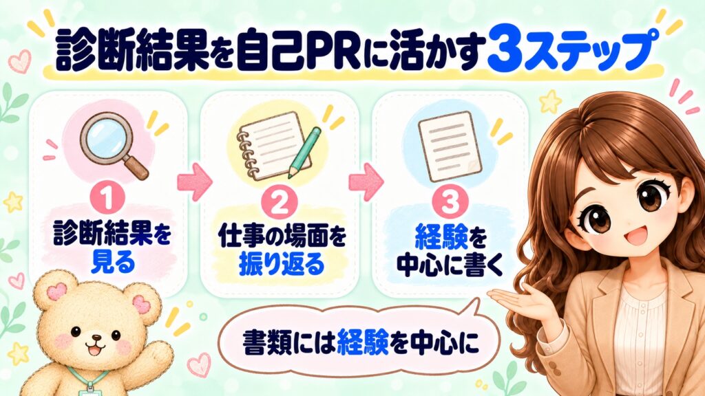 ミイダスの診断結果を自己PRに活かす3ステップ|診断結果を見る・仕事の場面を振り返る・経験を中心に書く