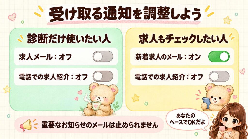 「受け取る通知を調整しよう」の図解。診断だけ使いたい人は求人メールと電話での求人紹介をオフ、求人もチェックしたい人は新着求人のメールだけオンにする例。重要なお知らせのメールは止められないという注意書きつき。