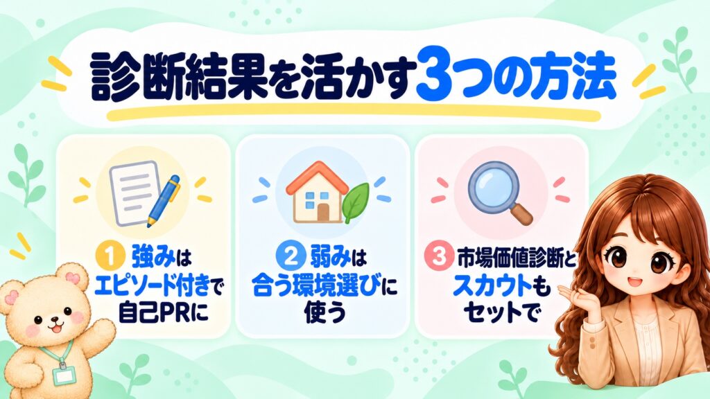 コンピテンシー診断の結果を活かす3つの方法|強みはエピソード付きで自己PRに・弱みは合う環境選びに使う・市場価値診断とスカウトもセットで