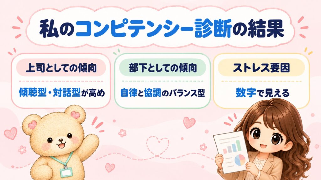 私のミイダスのコンピテンシー診断の結果|上司としては傾聴型・対話型が高め、部下としては自律と協調のバランス型、ストレス要因も数字で見える