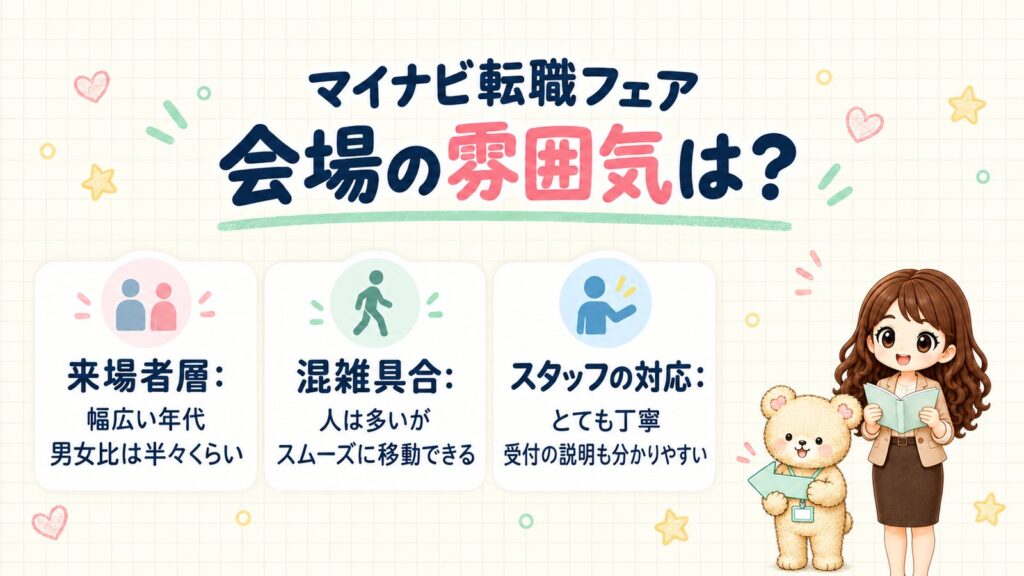 マイナビ転職フェアの会場の雰囲気。来場者は幅広い年代で男女比は半々くらい。人は多いがスムーズに移動できる。スタッフの対応はとても丁寧で、受付の説明も分かりやすい