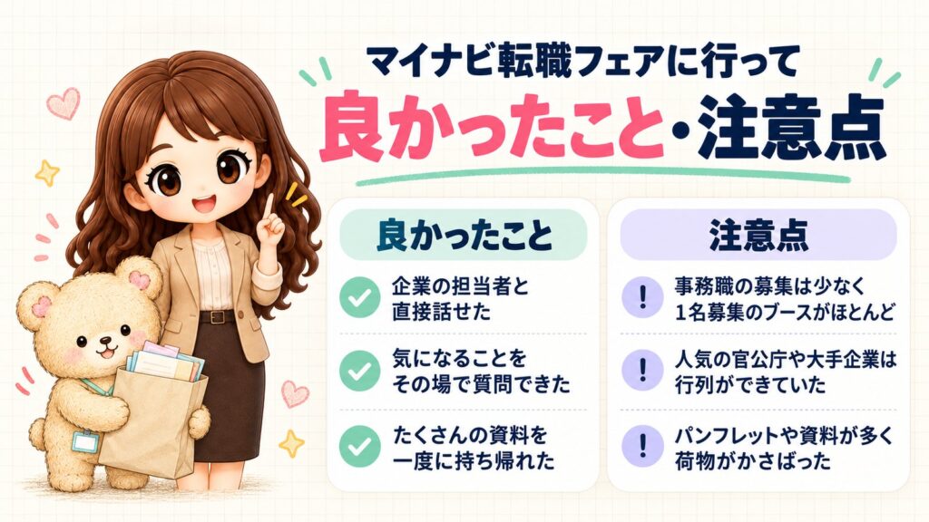 マイナビ転職フェアに行って良かったこと（企業の担当者と直接話せた・気になることをその場で質問できた・たくさんの資料を一度に持ち帰れた）と注意点（事務職の募集は少なく1名募集のブースがほとんど・人気の官公庁や大手企業は行列ができていた・パンフレットや資料が多く荷物がかさばった）