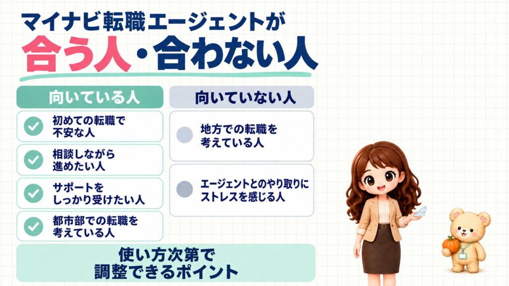 マイナビ転職エージェントが合う人・合わない人。向いている人は初めての転職で不安な人・相談しながら進めたい人など、向いていない人は地方での転職を考えている人など。ガラスのくつを持つかなたんと、かぼちゃを持つくまきちのイラスト