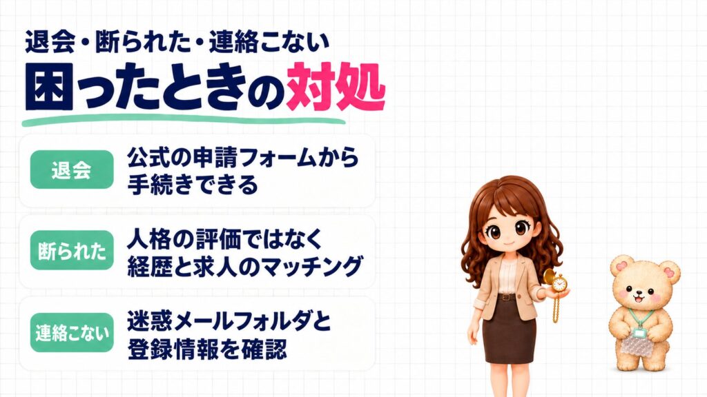 マイナビ転職エージェントの退会・断られた・連絡こないときの対処。退会は公式の申請フォームから、断られても人格の評価ではない、連絡こないときは迷惑メールフォルダと登録情報を確認。懐中時計を持つかなたんと、緩衝材のシートを持つくまきちのイラスト