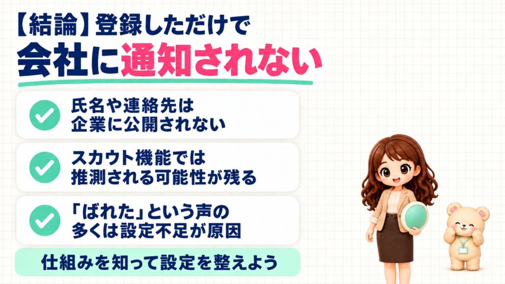 【結論】リクナビネクストは登録しただけで会社に通知されない。氏名や連絡先は企業に公開されない、スカウト機能では推測される可能性が残る、「ばれた」という声の多くは設定不足が原因。仕組みを知って設定を整えよう。おもちゃの盾を持つかなたんと、ほっぺを包んでほっとするくまきちのイラスト。