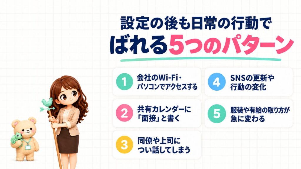 リクナビネクストの設定の後も日常の行動でばれる5つのパターン。①会社のWi-Fi・パソコンでアクセスする、②共有カレンダーに「面接」と書く、③同僚や上司につい話してしまう、④SNSの更新や行動の変化、⑤服装や有給の取り方が急に変わる。風見を持つかなたんと、カメレオンのぬいぐるみを腕にのせたくまきちのイラスト。