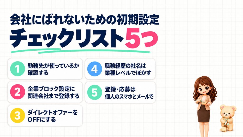 リクナビネクストで会社にばれないための初期設定チェックリスト5つ。①勤務先が使っているか確認する、②企業ブロック設定に関連会社まで登録する、③ダイレクトオファーをOFFにする、④職務経歴の社名は業種レベルでぼかす、⑤登録・応募は個人のスマホとメールで。ドライバーでねじを締めるかなたんと、ほうきではくくまきちのイラスト。