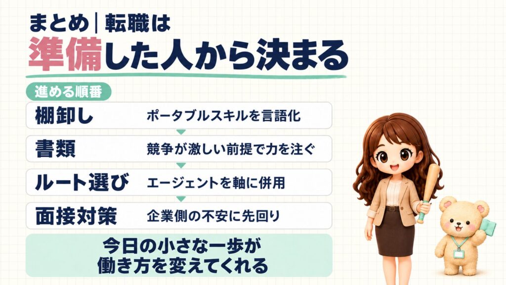まとめ|転職は準備した人から決まる。進める順番は棚卸し(ポータブルスキルを言語化)、書類(競争が激しい前提で力を注ぐ)、ルート選び(エージェントを軸に併用)、面接対策(企業側の不安に先回り)。今日の小さな一歩が働き方を変えてくれる。おもちゃのバットを持つかなたんと、ぞうきんを持つくまきちのイラスト