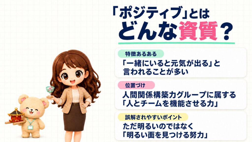 ストレングスファインダー「ポジティブ」とはどんな資質?特徴あるある=「一緒にいると元気が出る」と言われることが多い。位置づけ=人間関係構築力グループに属する「人とチームを機能させる力」。誤解されやすいポイント=ただ明るいのではなく「明るい面を見つける努力」。おもちゃの玉入れのかごを持つかなたんと、ミニチュアのお神輿を持つくまきちのイラスト
