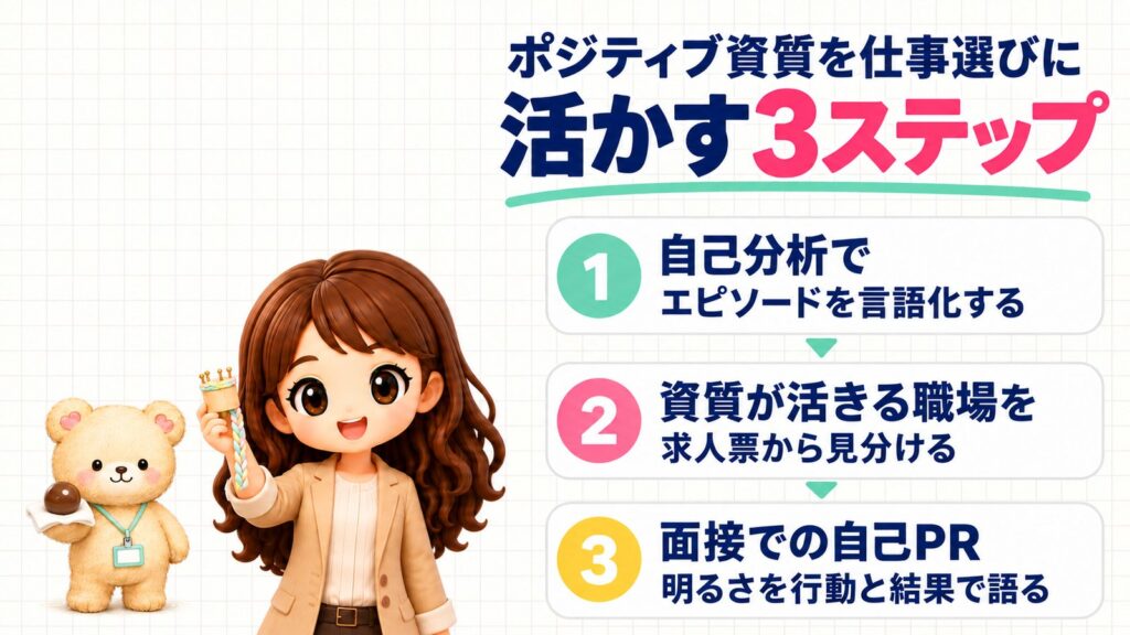 ポジティブ資質を仕事選びに活かす3ステップ。①自己分析でエピソードを言語化する②資質が活きる職場を求人票から見分ける③面接での自己PR(明るさを行動と結果で語る)。リリアン編みの道具を持つかなたんと、ぴかぴかの泥だんごを持つくまきちのイラスト