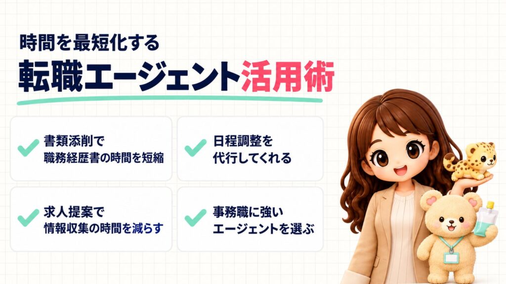 時間を最短化する転職エージェント活用術:書類添削で職務経歴書の時間を短縮、日程調整を代行してくれる、求人提案で情報収集の時間を減らす、事務職に強いエージェントを選ぶ。チーターのぬいぐるみを持つかなたんと、ゼリー飲料を持つくまきちのイラスト