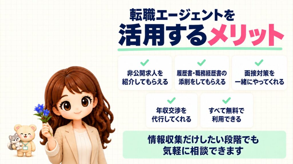転職エージェントを活用するメリット。非公開求人を紹介してもらえる・履歴書・職務経歴書の添削をしてもらえる・面接対策を一緒にやってくれる・年収交渉を代行してくれる・すべて無料で利用できる。情報収集だけしたい段階でも気軽に相談できます。りんどうの花を持つかなたんと、オオカミの子のぬいぐるみを持つくまきちのイラスト