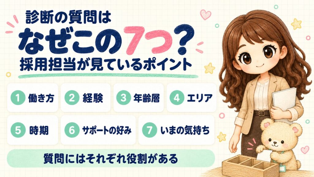 転職エージェント診断の質問はなぜこの7つ？採用担当が見ているポイント。①働き方②経験③年齢層④エリア⑤時期⑥サポートの好み⑦いまの気持ち。質問にはそれぞれ役割がある
