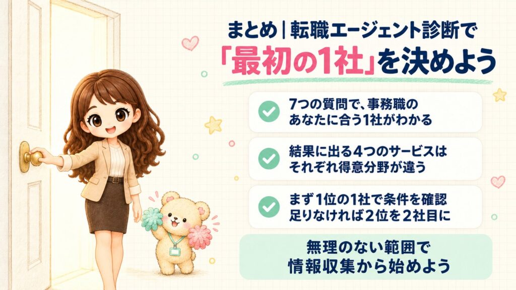 まとめ｜転職エージェント診断で「最初の1社」を決めよう。7つの質問で事務職のあなたに合う1社がわかり、結果に出る4つのサービスはそれぞれ得意分野が違う。まず1位の1社で条件を確認し、足りなければ2位を2社目に。無理のない範囲で情報収集から始めよう