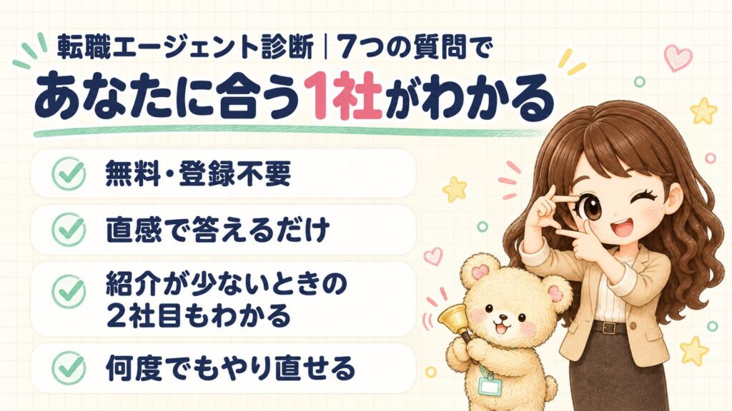 転職エージェント診断｜7つの質問であなたに合う1社がわかる。無料・登録不要で、直感で答えるだけ。紹介が少ないときの2社目もわかり、何度でもやり直せる