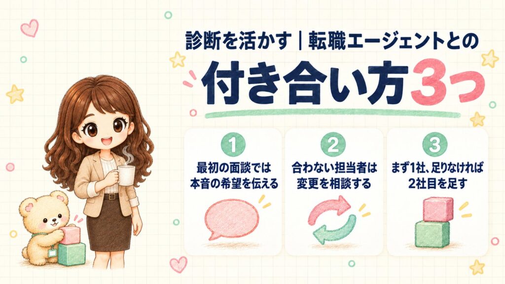 診断を活かす転職エージェントとの付き合い方3つ。①最初の面談では本音の希望を伝える②合わない担当者は変更を相談する③まず1社、足りなければ2社目を足す
