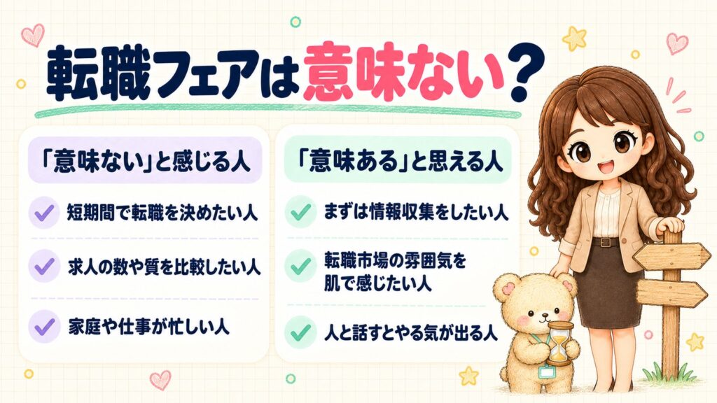 転職フェアは意味ない？「意味ない」と感じる人（短期間で転職を決めたい人・求人の数や質を比較したい人・家庭や仕事が忙しい人）と、「意味ある」と思える人（まずは情報収集をしたい人・転職市場の雰囲気を肌で感じたい人・人と話すとやる気が出る人）を比べた図