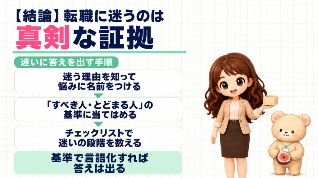 転職に迷うのは真剣な証拠。迷う理由を知って悩みに名前をつけ、すべき人・とどまる人の基準に当てはめ、チェックリストで迷いの段階を数えれば答えは出る。升を持つかなたんと、いちじくを持つくまきちのイラスト