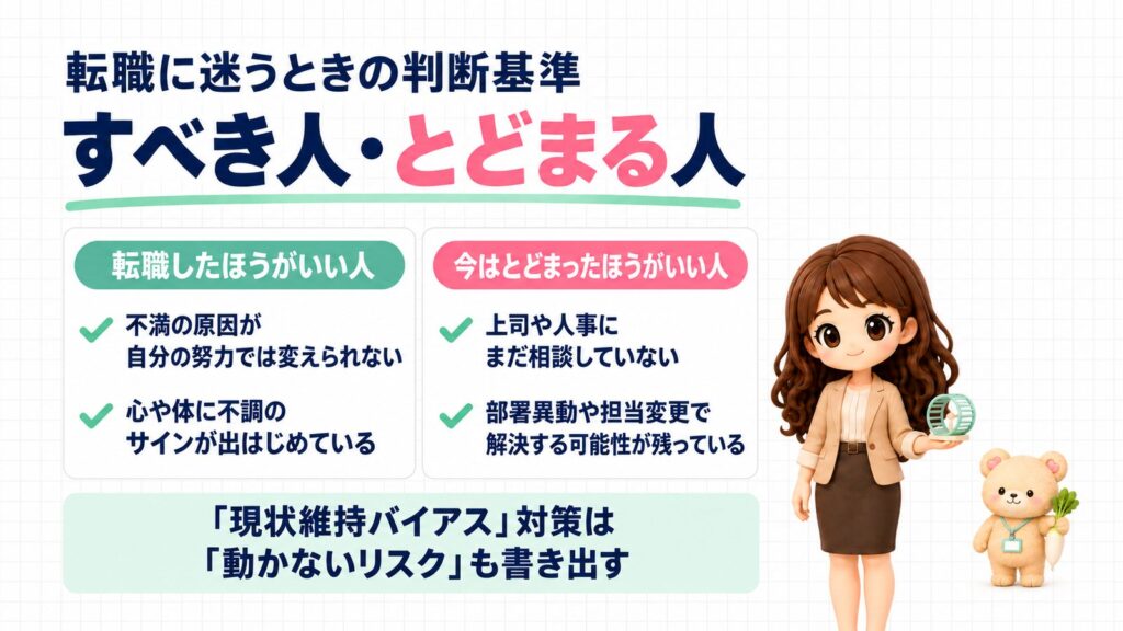 転職すべき人・とどまる人の判断基準。不満の原因が自分の努力では変えられない・心や体に不調のサインなら転職、上司や人事にまだ相談していない・部署異動で解決できそうなら今はとどまる。回し車を持つかなたんと、大根を持つくまきちのイラスト