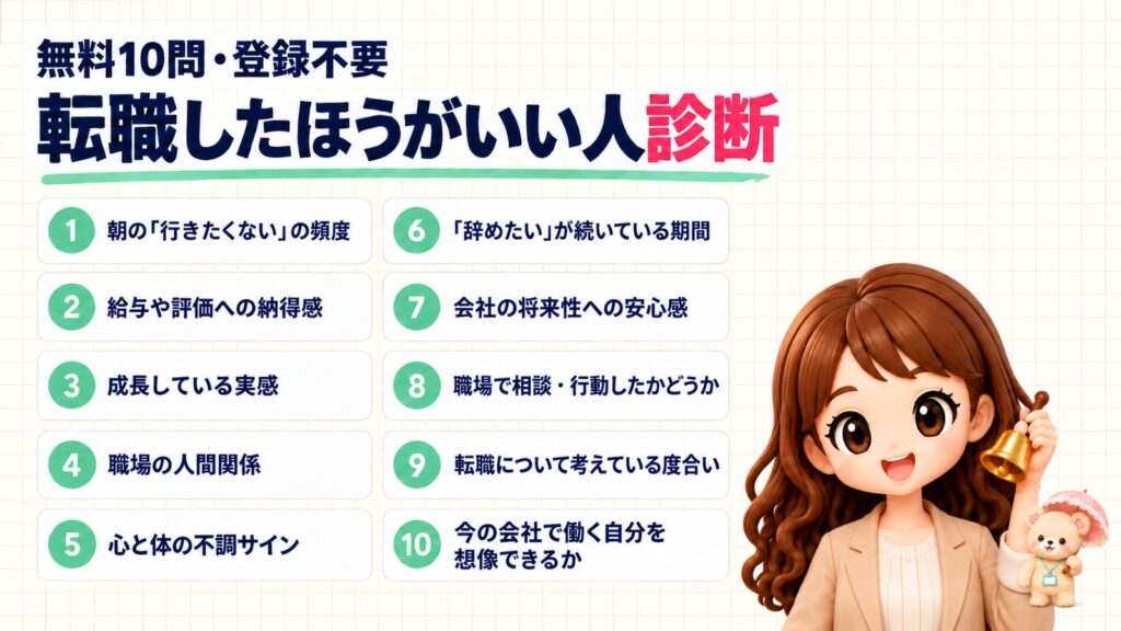 転職したほうがいい人 診断(無料10問・登録不要)でチェックする10の視点。①朝の「行きたくない」の頻度②給与や評価への納得感③成長している実感④職場の人間関係⑤心と体の不調サイン⑥「辞めたい」が続いている期間⑦会社の将来性への安心感⑧職場で相談・行動したかどうか⑨転職について考えている度合い⑩今の会社で働く自分を想像できるか。ハンドベルを持つかなたんと、日傘を持つくまきちのイラスト